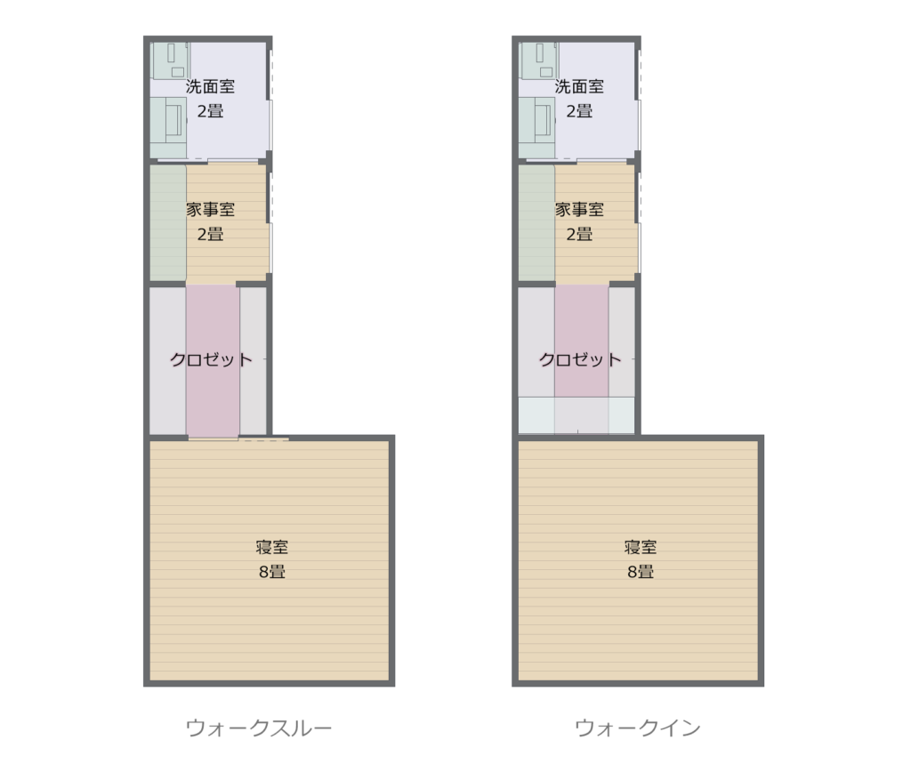 ウォークインとウォークスルーの違い