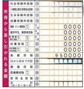 基礎控除が95万。えっ、なんで!?と二度見した瞬間
